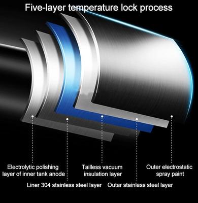 Smart Thermos Water Bottle With LED Digital Temperature Display, 500 Ml